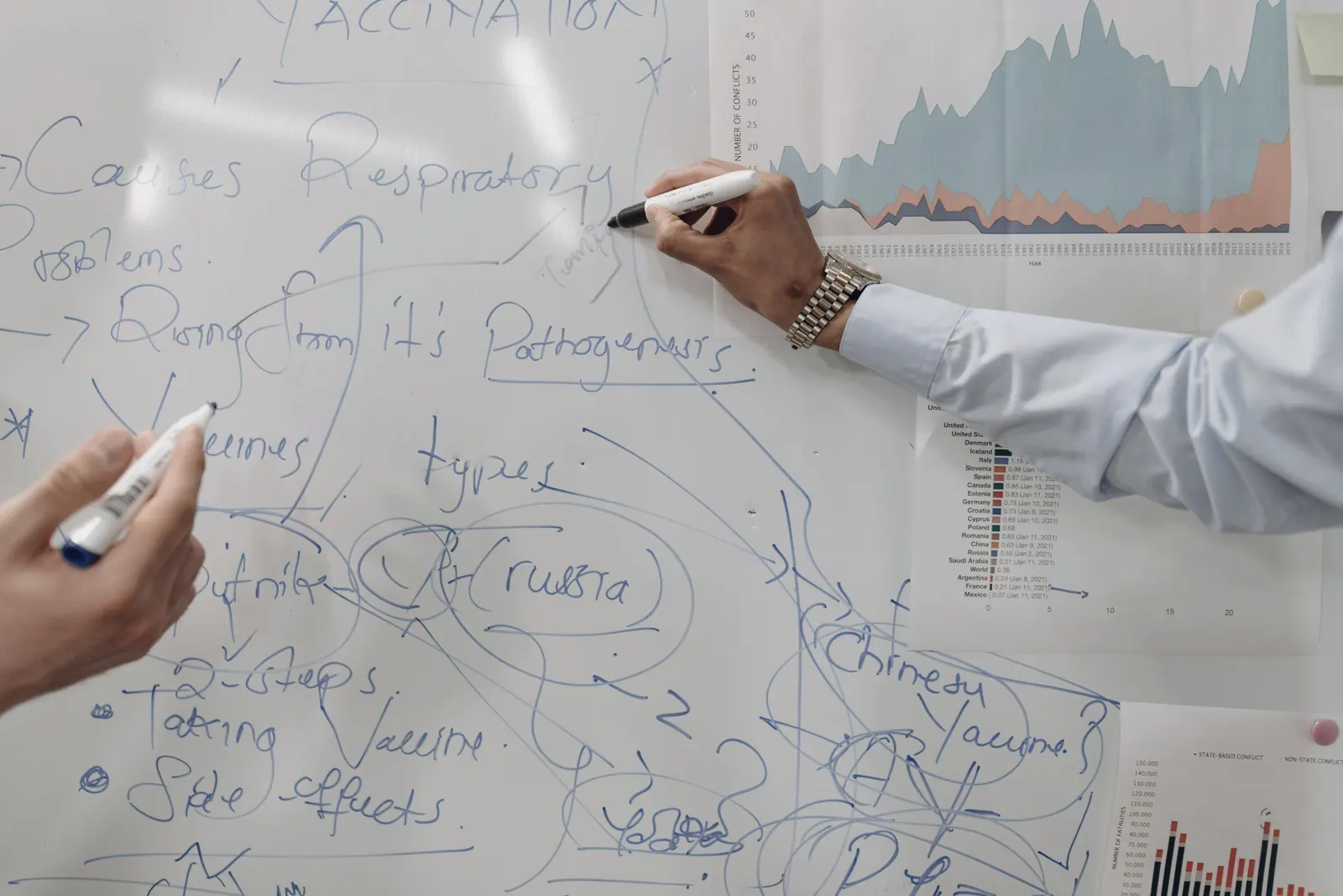 Hands add to a hand-drawn research map on a whiteboard, marker in hand.